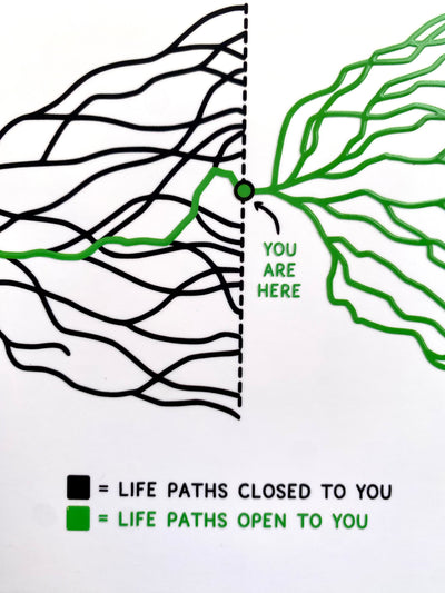 Life Paths Postcard